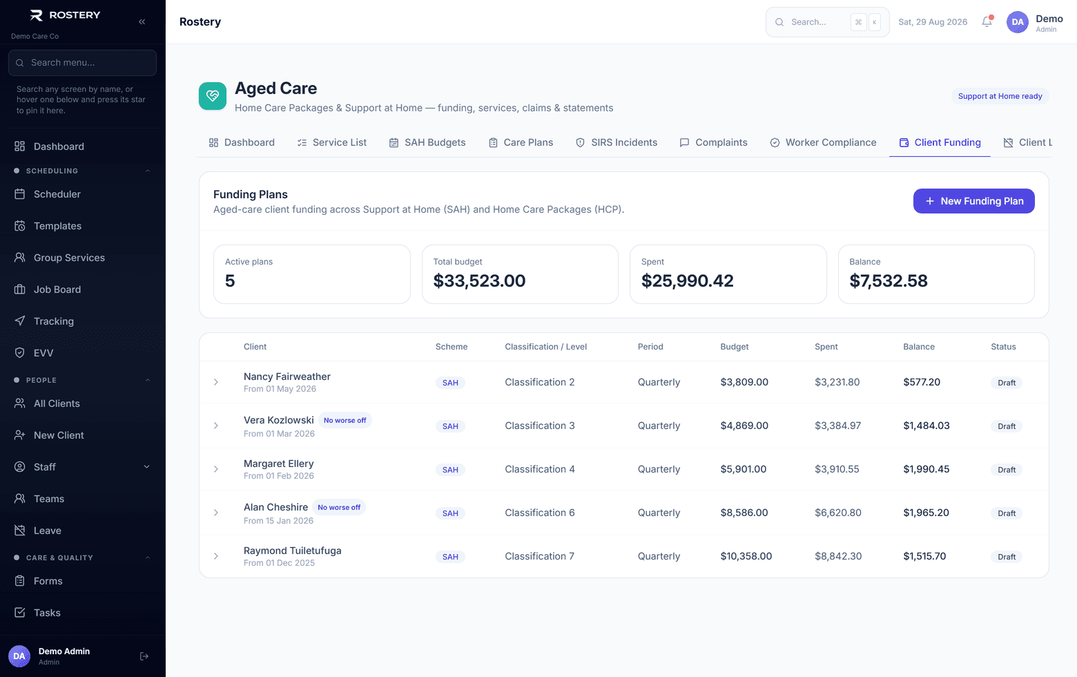 Client funding — classification, subsidy, fees and what has been spent