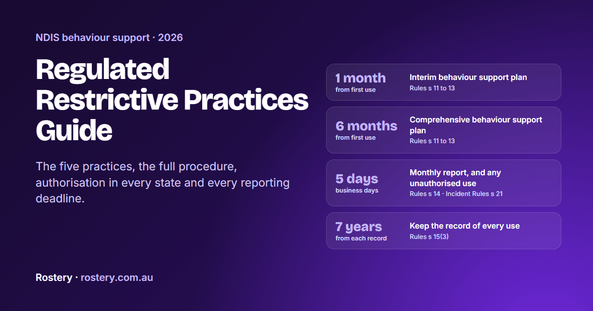 Regulated Restrictive Practices Guide 2026: NDIS Procedure, Authorisation by State and Reporting
