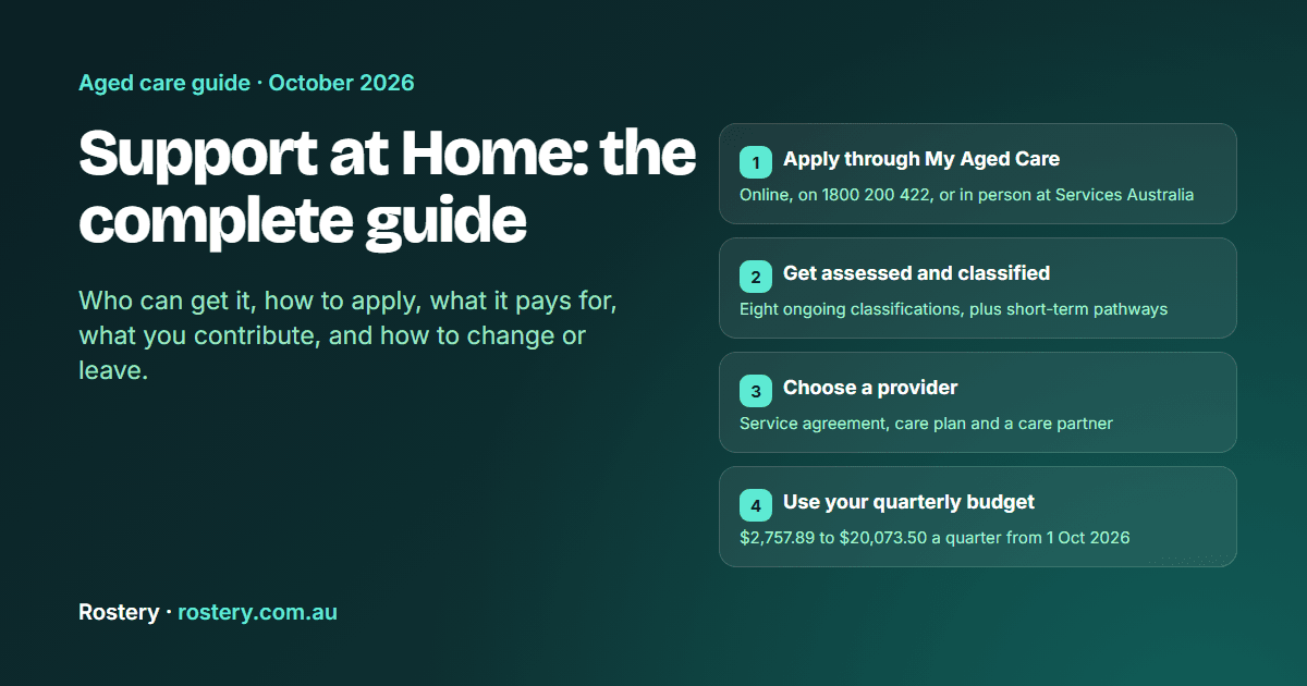 Support at Home program: the complete guide for 2026