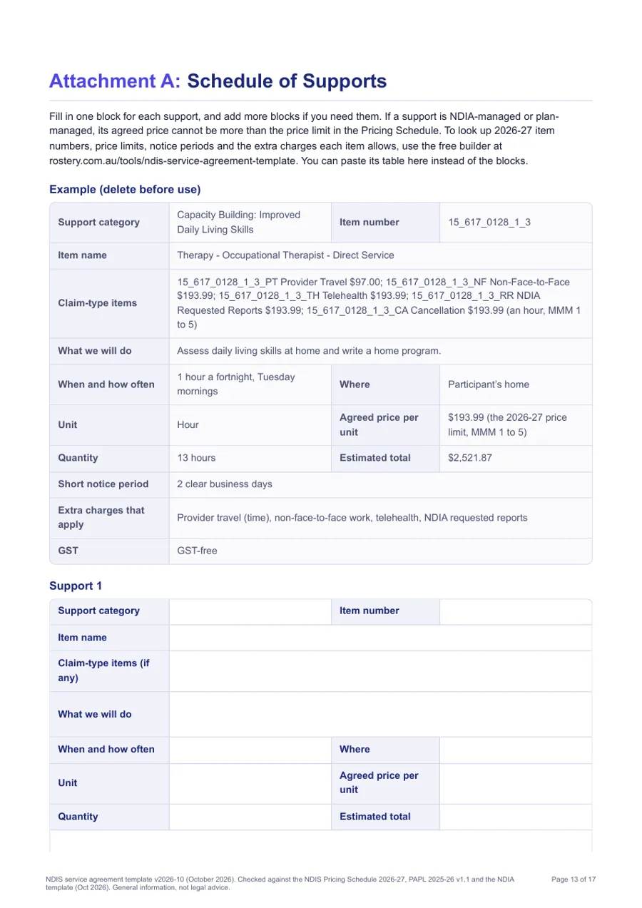 Attachment A of the NDIS service agreement template: the Schedule of Supports, with a worked example