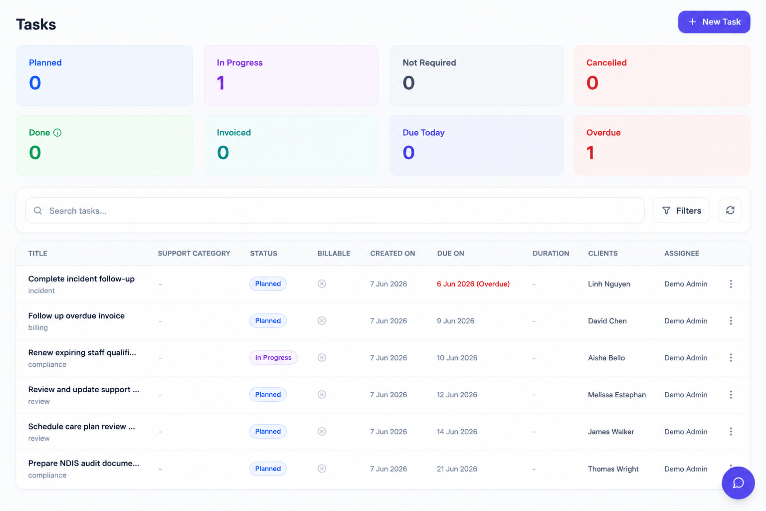 Task management board