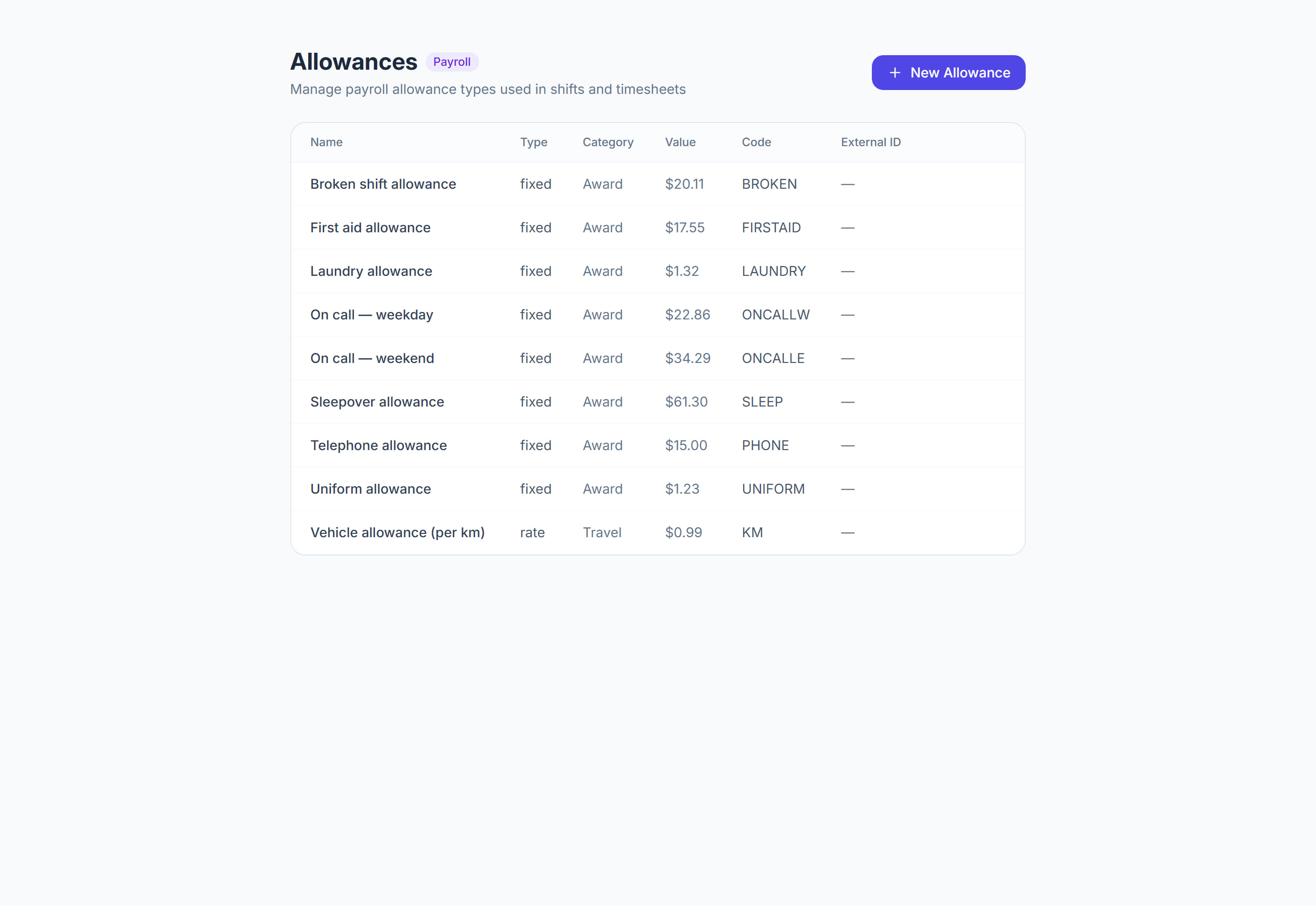 Allowances in Rostery