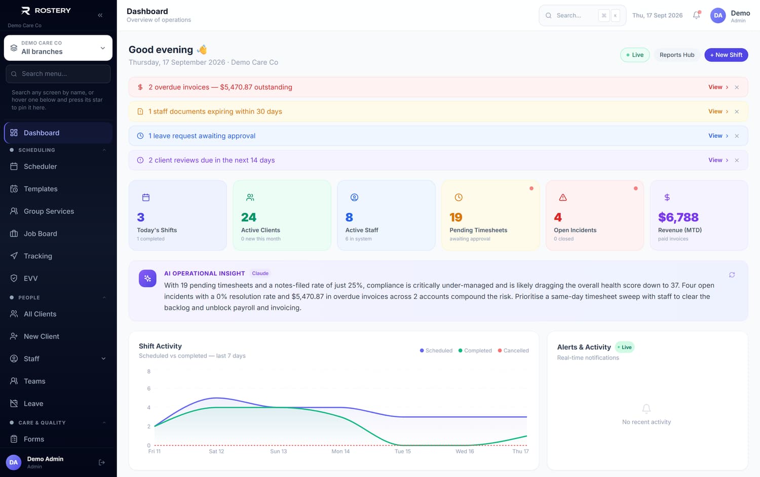 Dashboard in Rostery