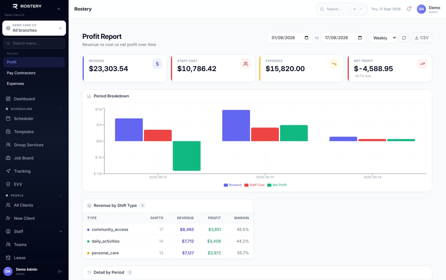 Profit Report in Rostery