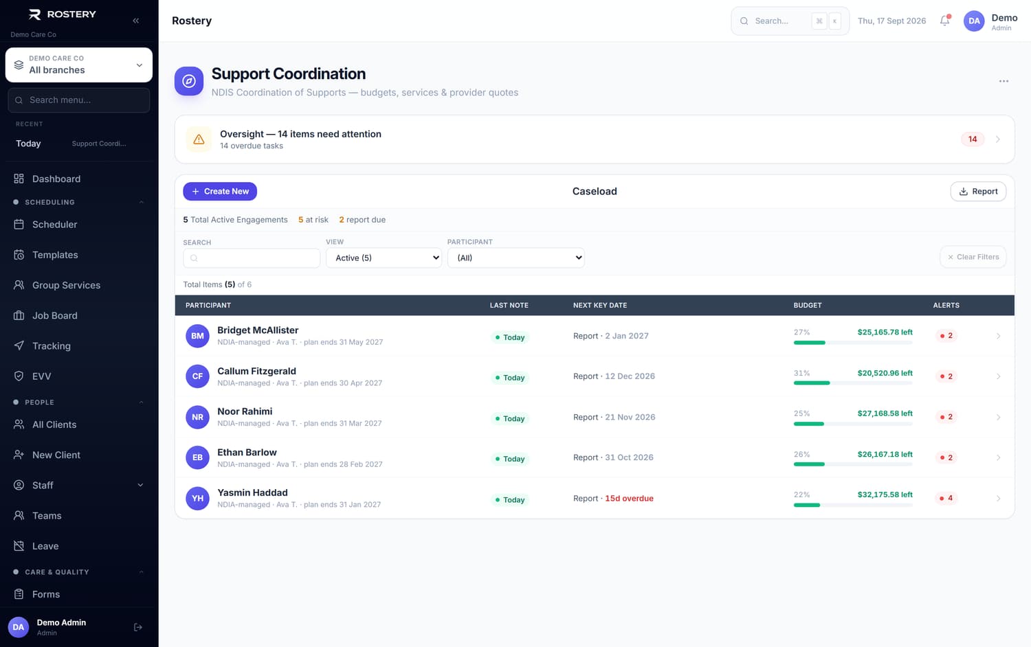 Caseload in Rostery